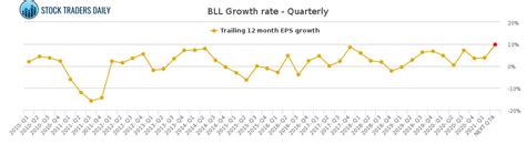 bll.bt|bll stock forecast.